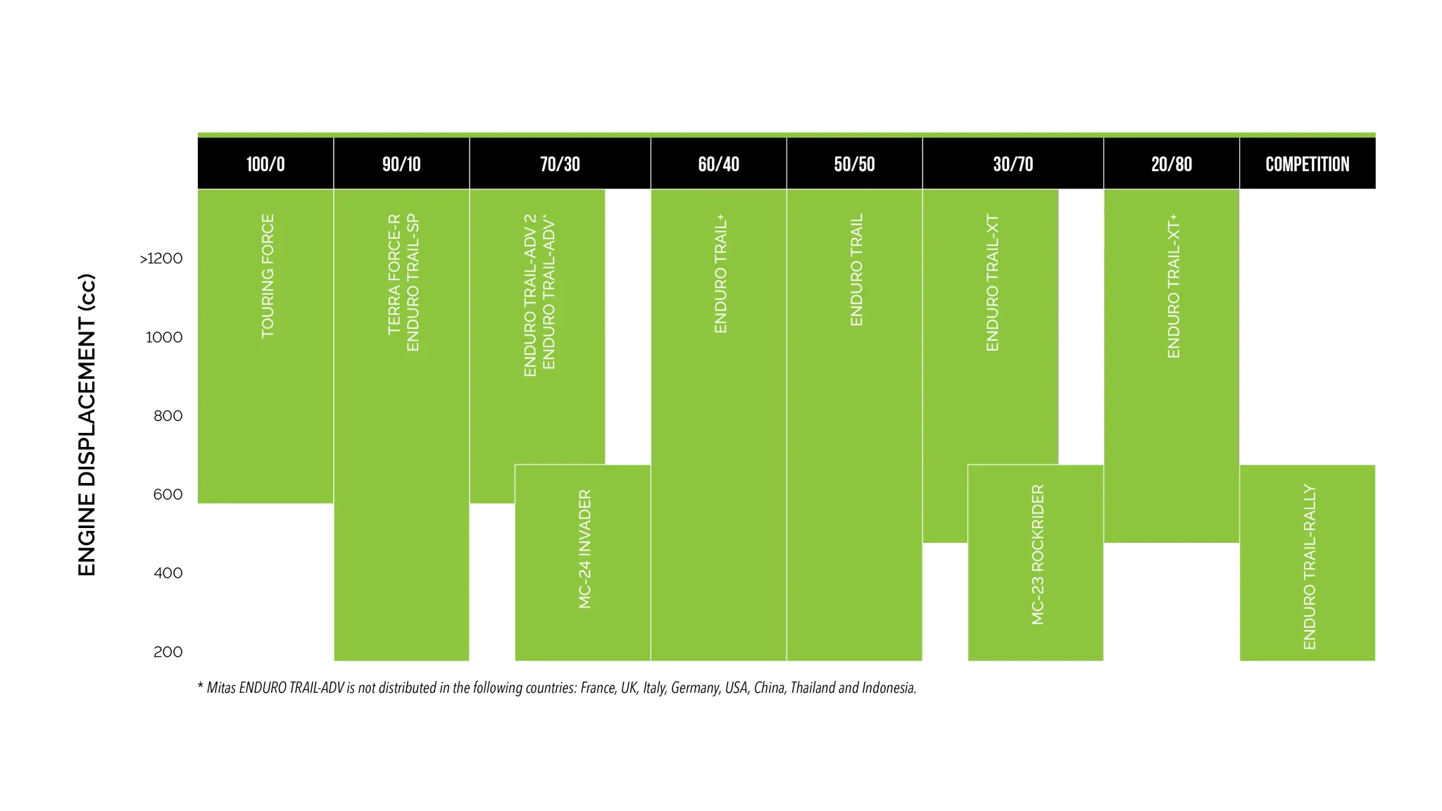 Mitas Enduro Trail+ Dakar Tire 90/90b21 Front