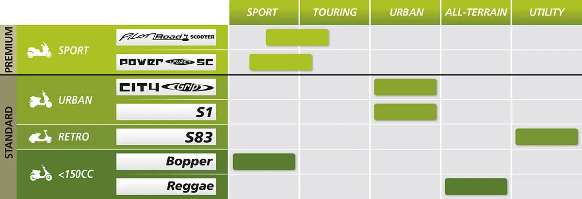 Michelin Power Pure Sc Scooter Tire 120/80-14