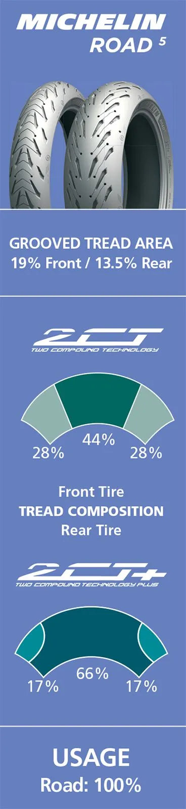 Michelin Road 5 Tire 120/70zr17 Front