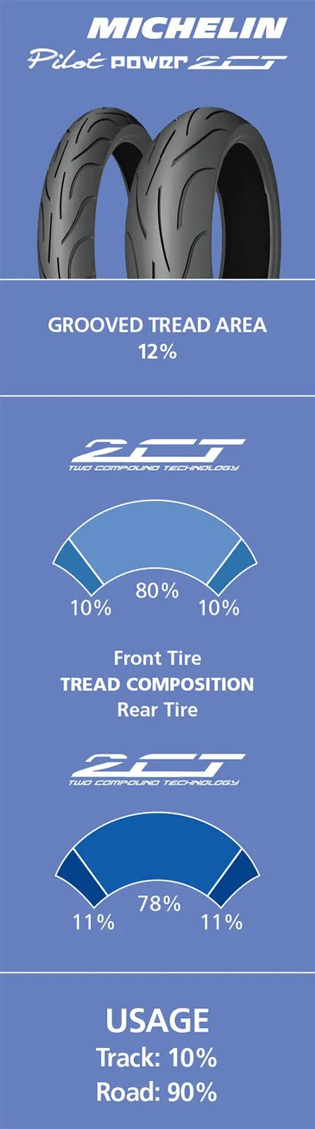 Michelin Pilot Power 2ct Tire 190/55zr17 Rear