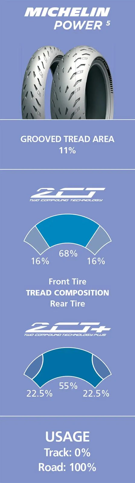 Michelin Power 5 Tire 120/70zr17 Front