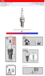 Champion S-plug Spark Plug - Superior Engine Performance