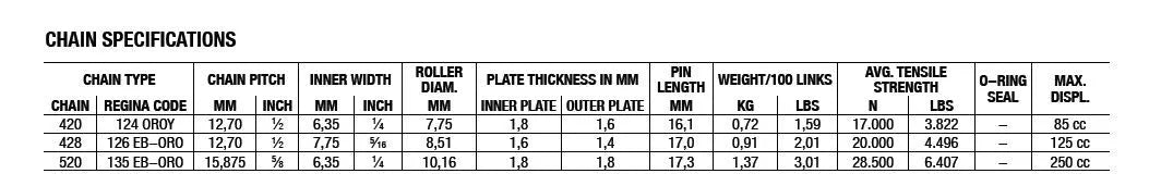 Regina 420 Oroy Drive Chain - Enhanced Durability