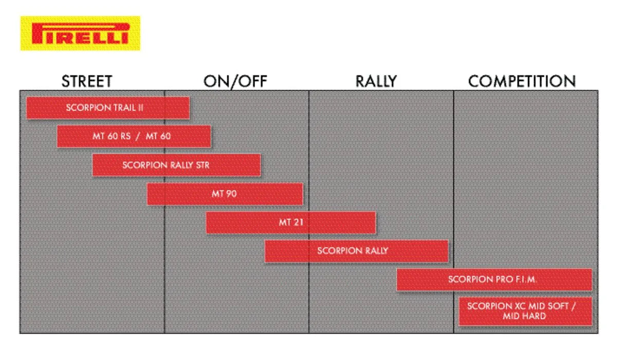 Pirelli Scorpion Rally Str Dual Sport Front Tire 120/70r17