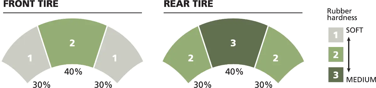 Michelin Power Pure Sc Tire For Scooters