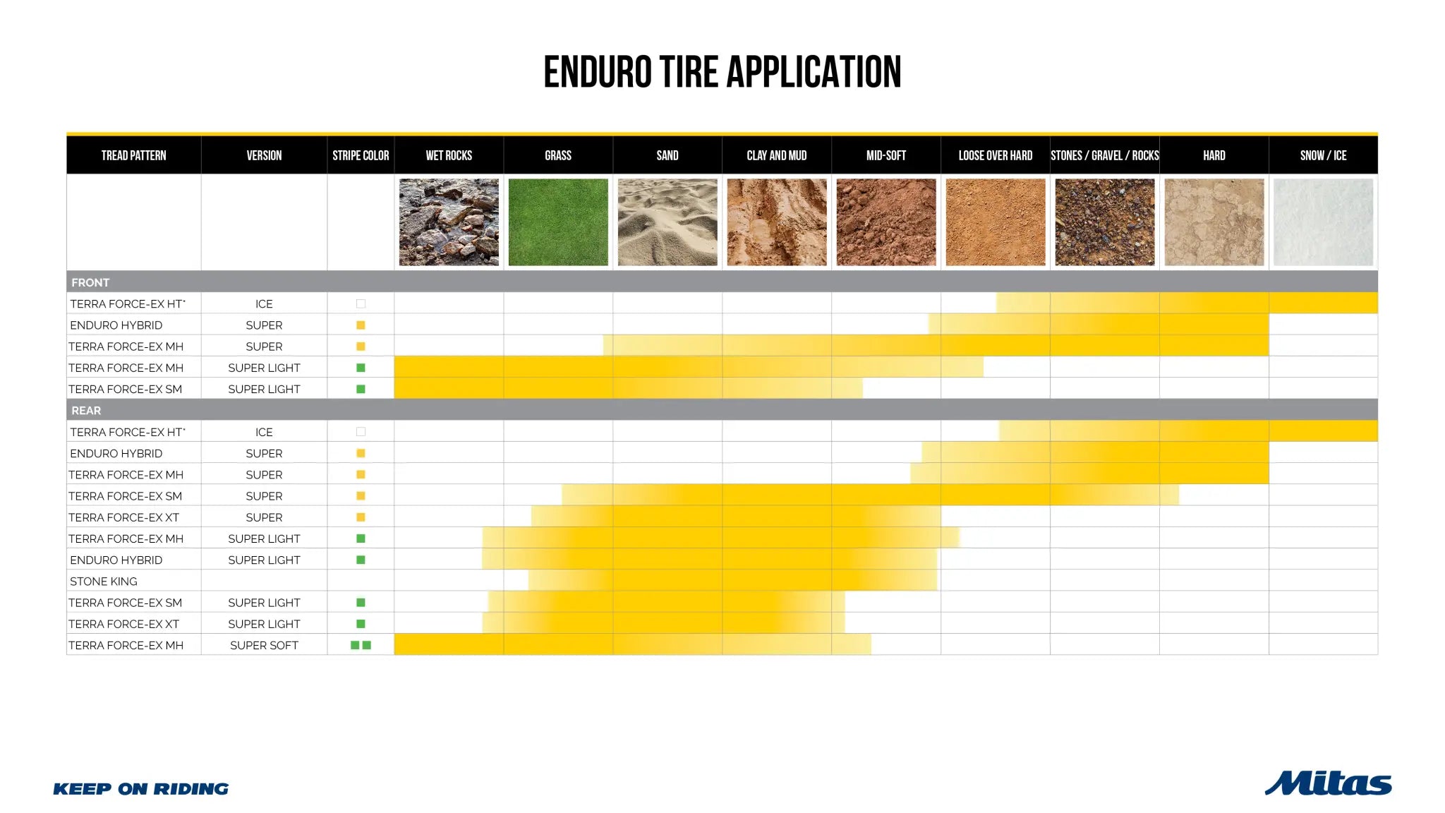 Mitas Terra Force-ex Mh Super Tire 120/90-18 Rear