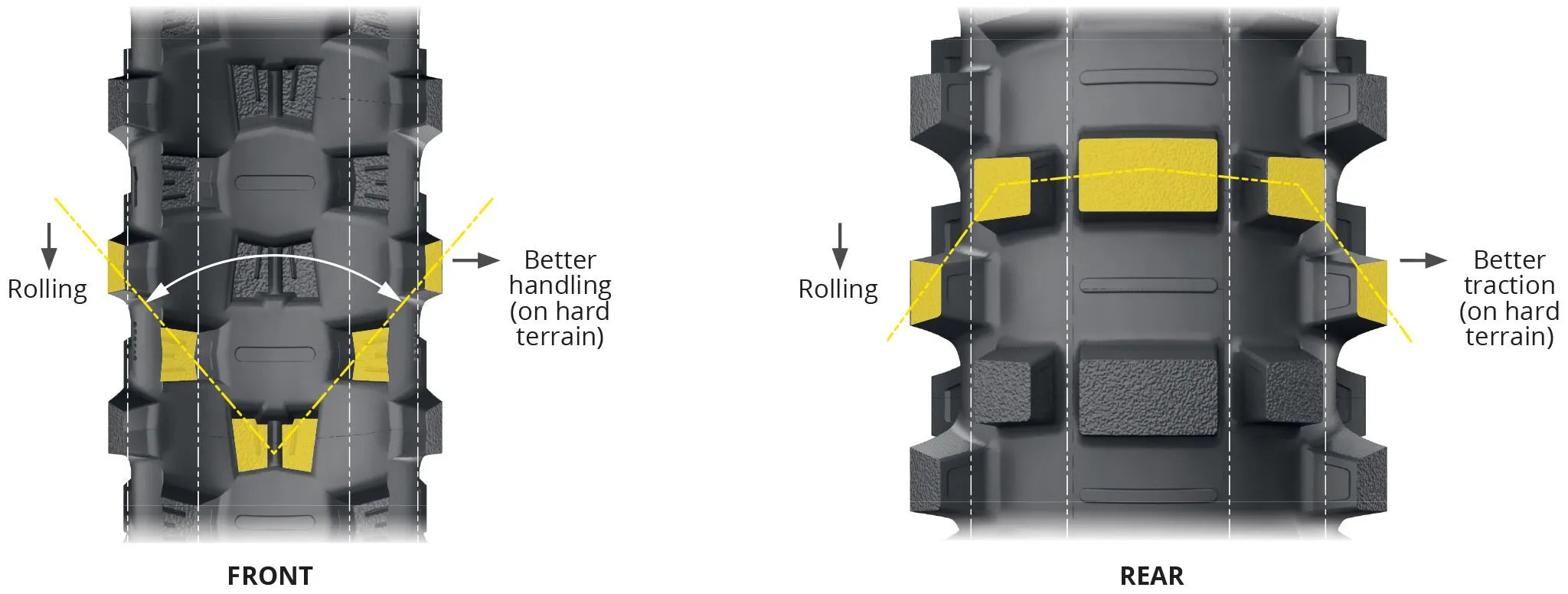 Michelin Starcross 6 Medium Hard Tire - 110/100-18 Rear
