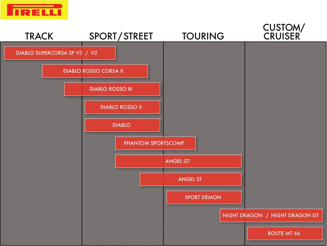 Pirelli Night Dragon Gt Tire - Enhanced Performance