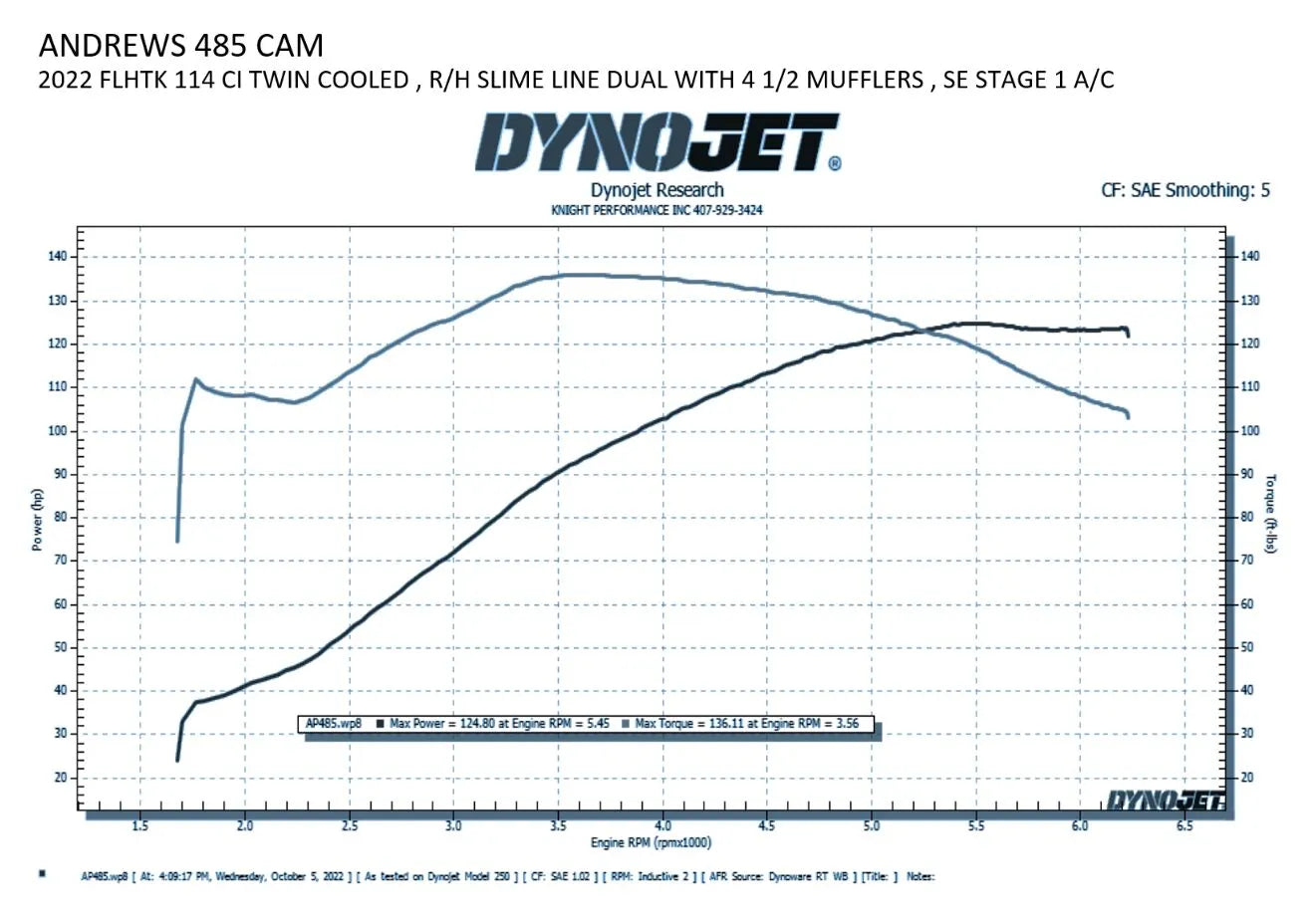Andrews 485 Bolt-in Cam
