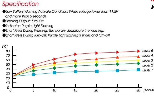 Koso North America Heated Grip - 22mm