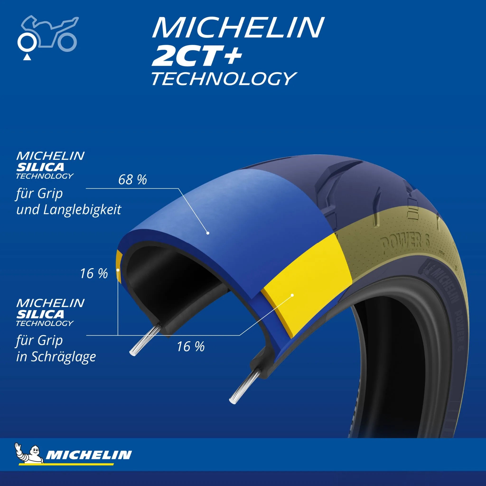 Michelin Power 6 Tire For Sportbikes