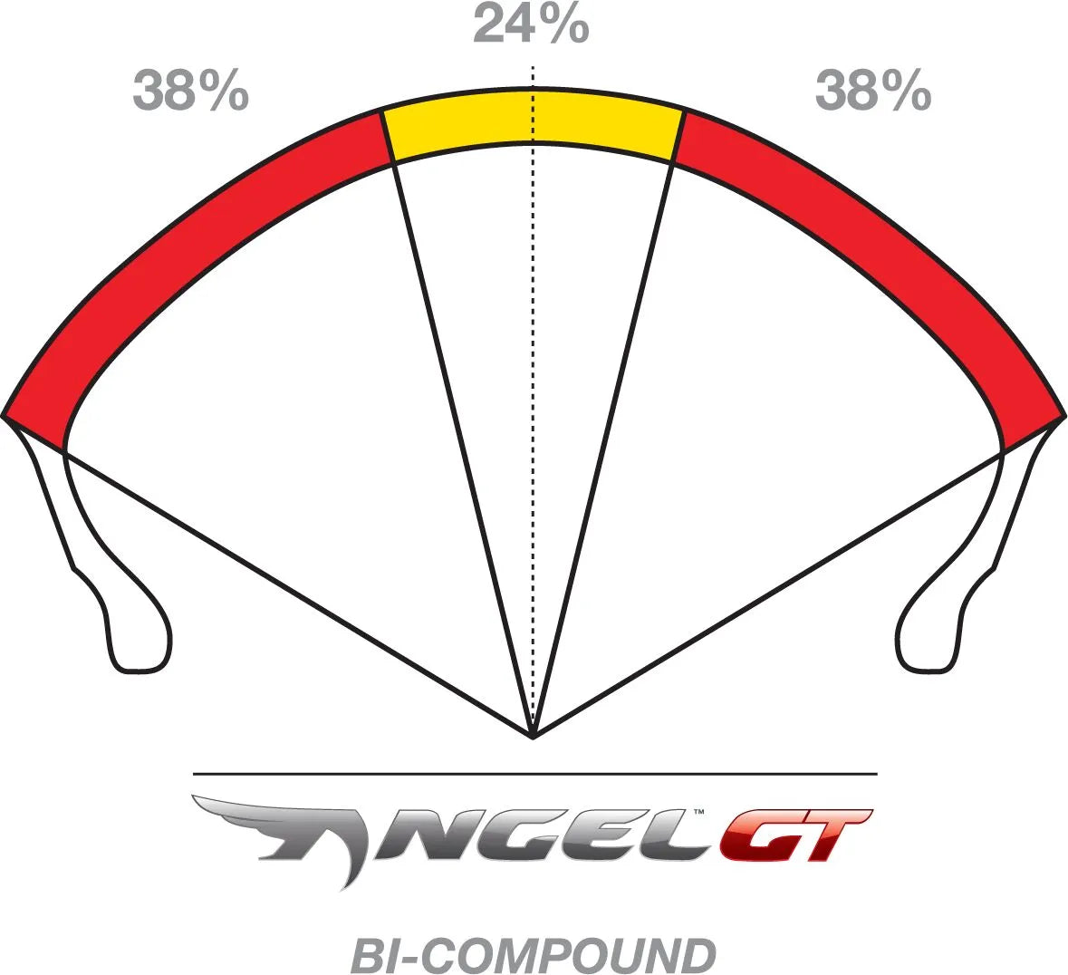 Pirelli Angel Gt Ii Tire 150/70zr17 Rear