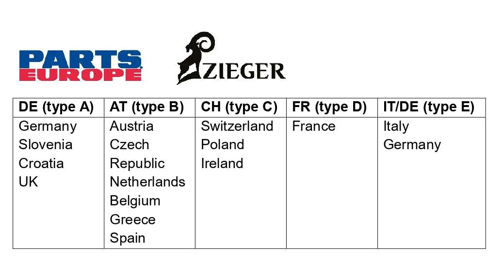 Zieger Pro License Plate Holder Type D For France
