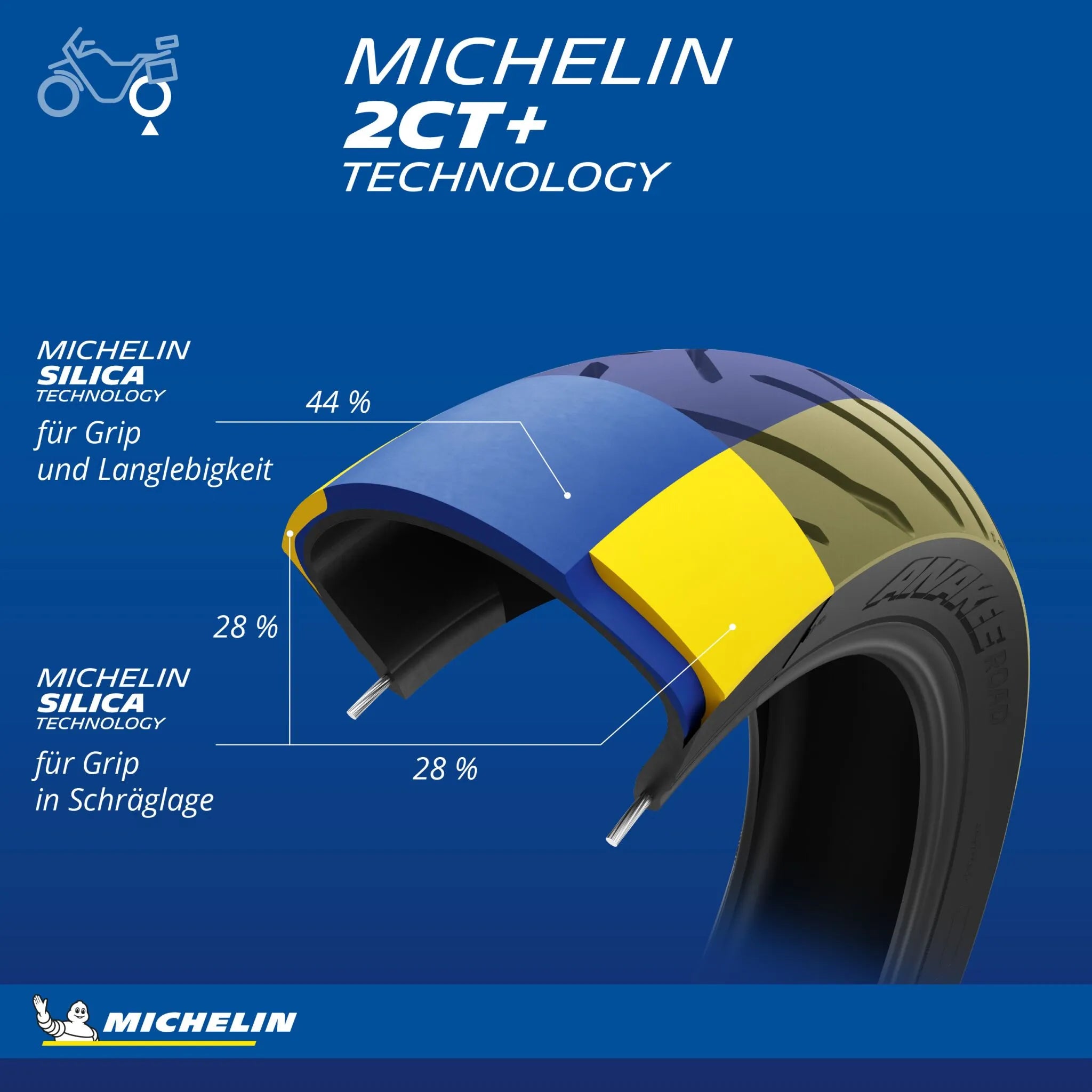 Michelin Anakee Road Tire For Trail Motorcycles
