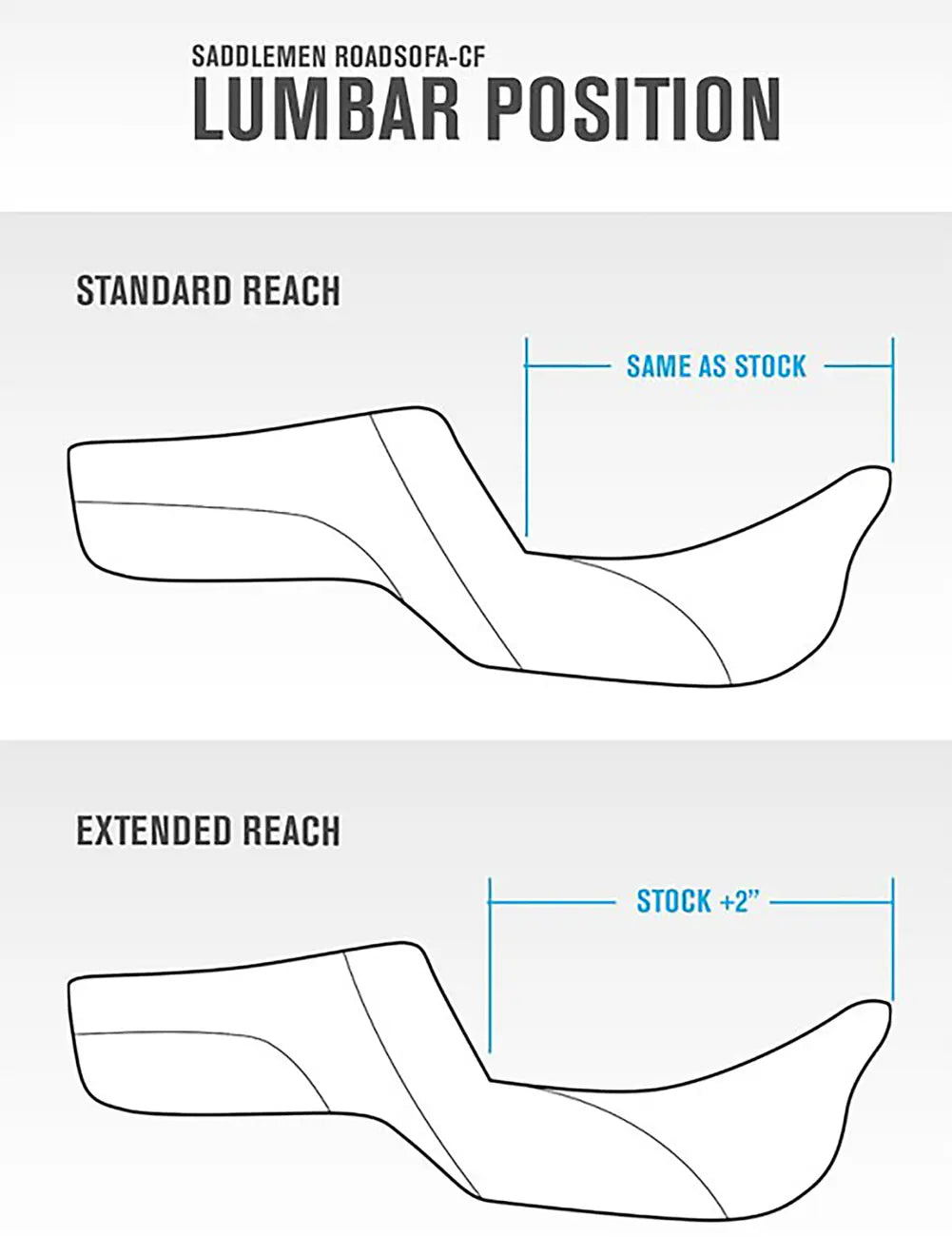 Saddlemen Honeycomb Roadsofa™ Seat