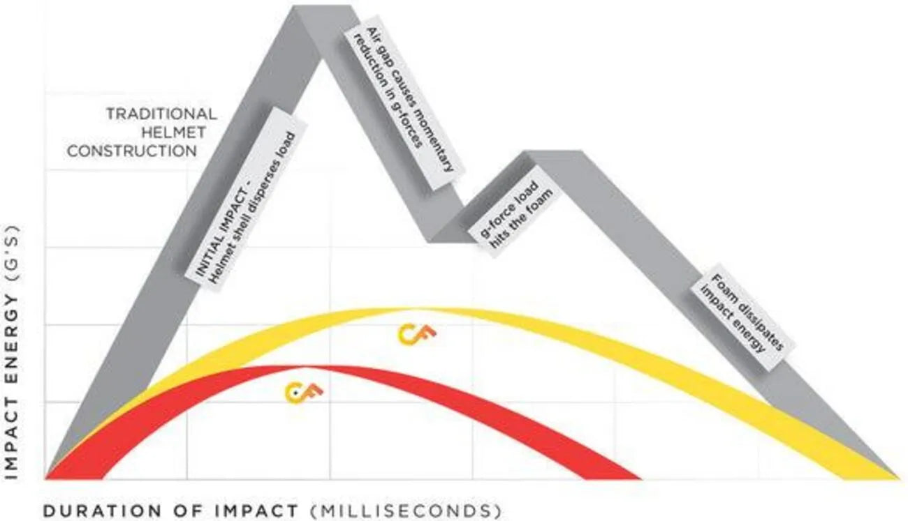 Kuryakyn Fairing Lower Door Pocket Bag