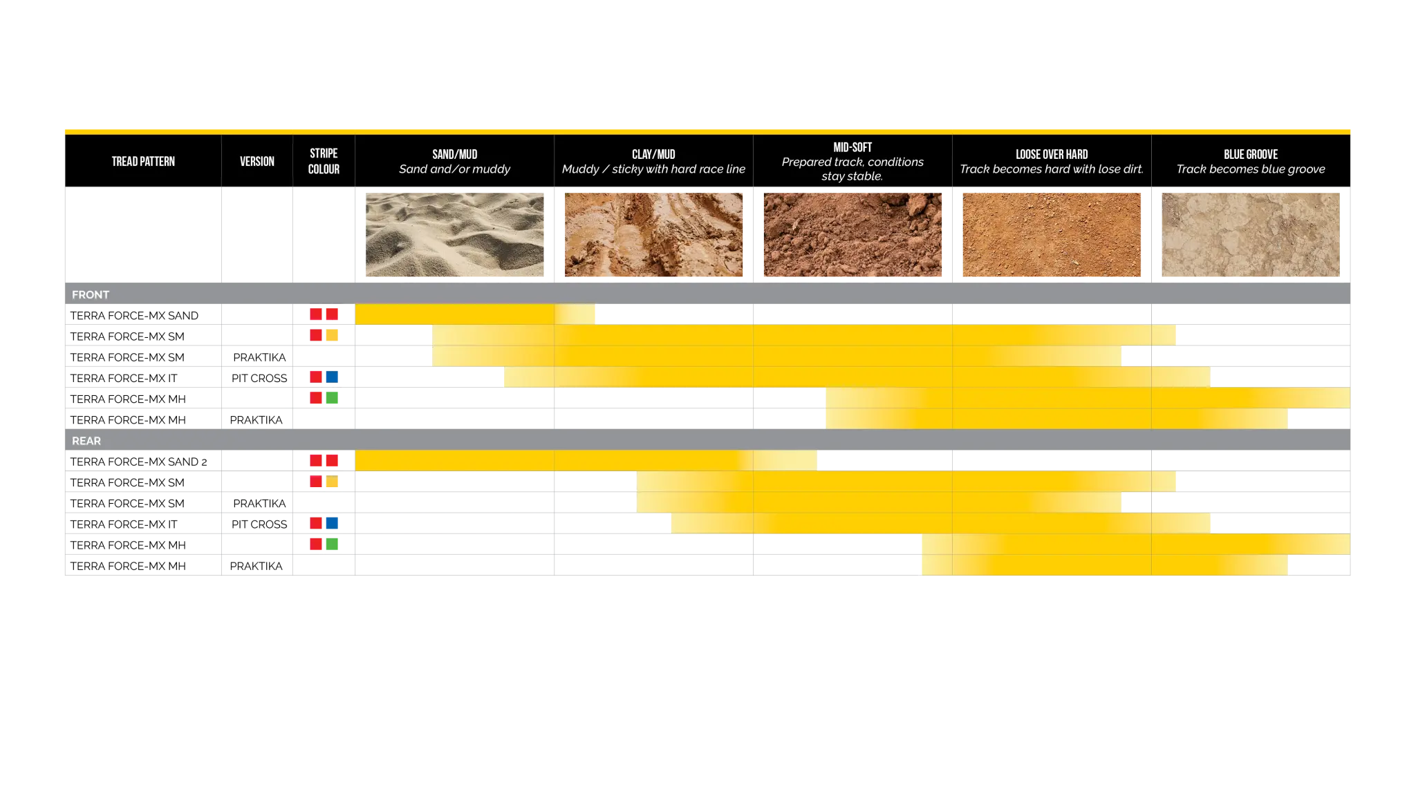 Mitas Terra Force-mx Sand 2 Tire - Rear 110/90-19