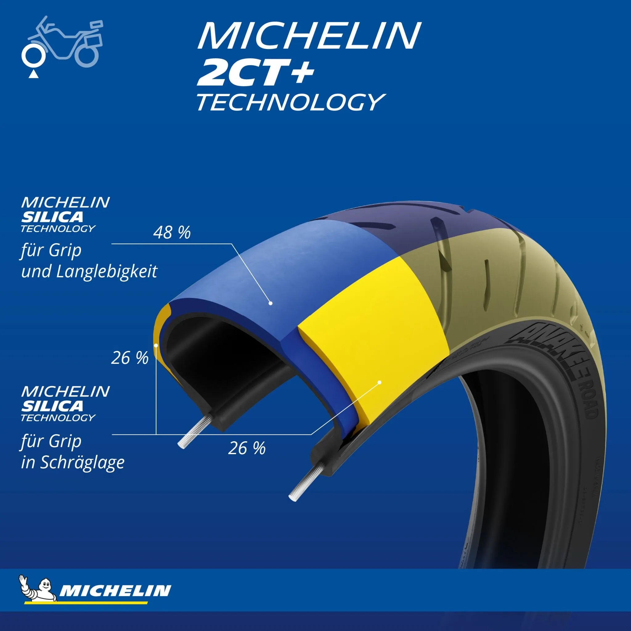 Michelin Anakee Road Tire 120/70zr19 Front