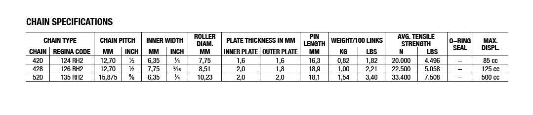 Regina 428 Rh2 Gold Drive Chain