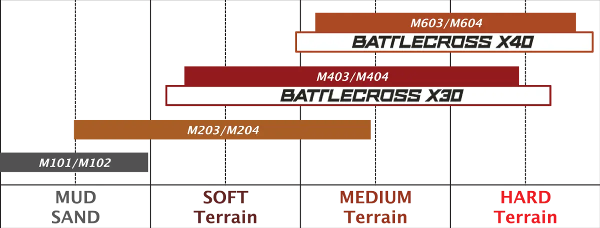 Bridgestone Battlecross X30 Tire - 90/100-16 Rear